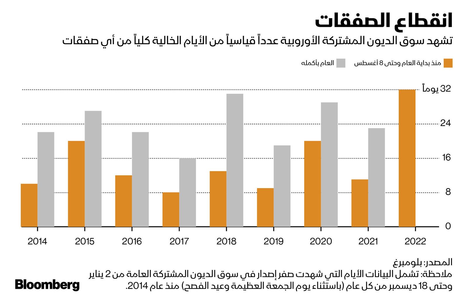المصدر: بلومبرغ