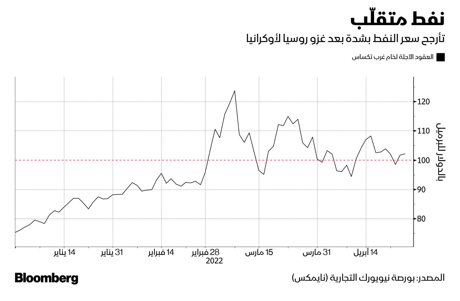 المصدر: بلومبرغ