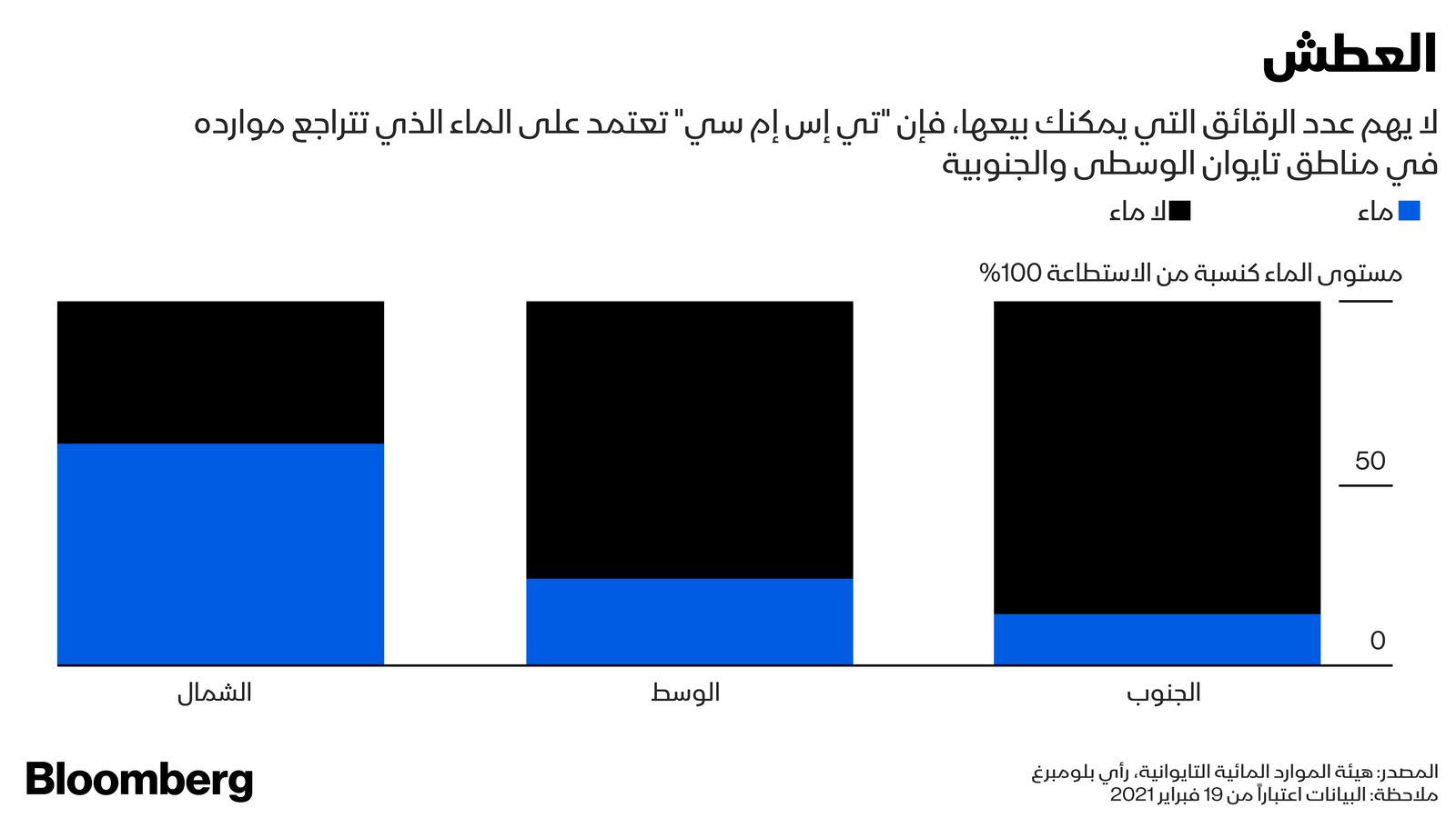 "><figcaption style="font-style: normal; text-align: right; direction: rtl;