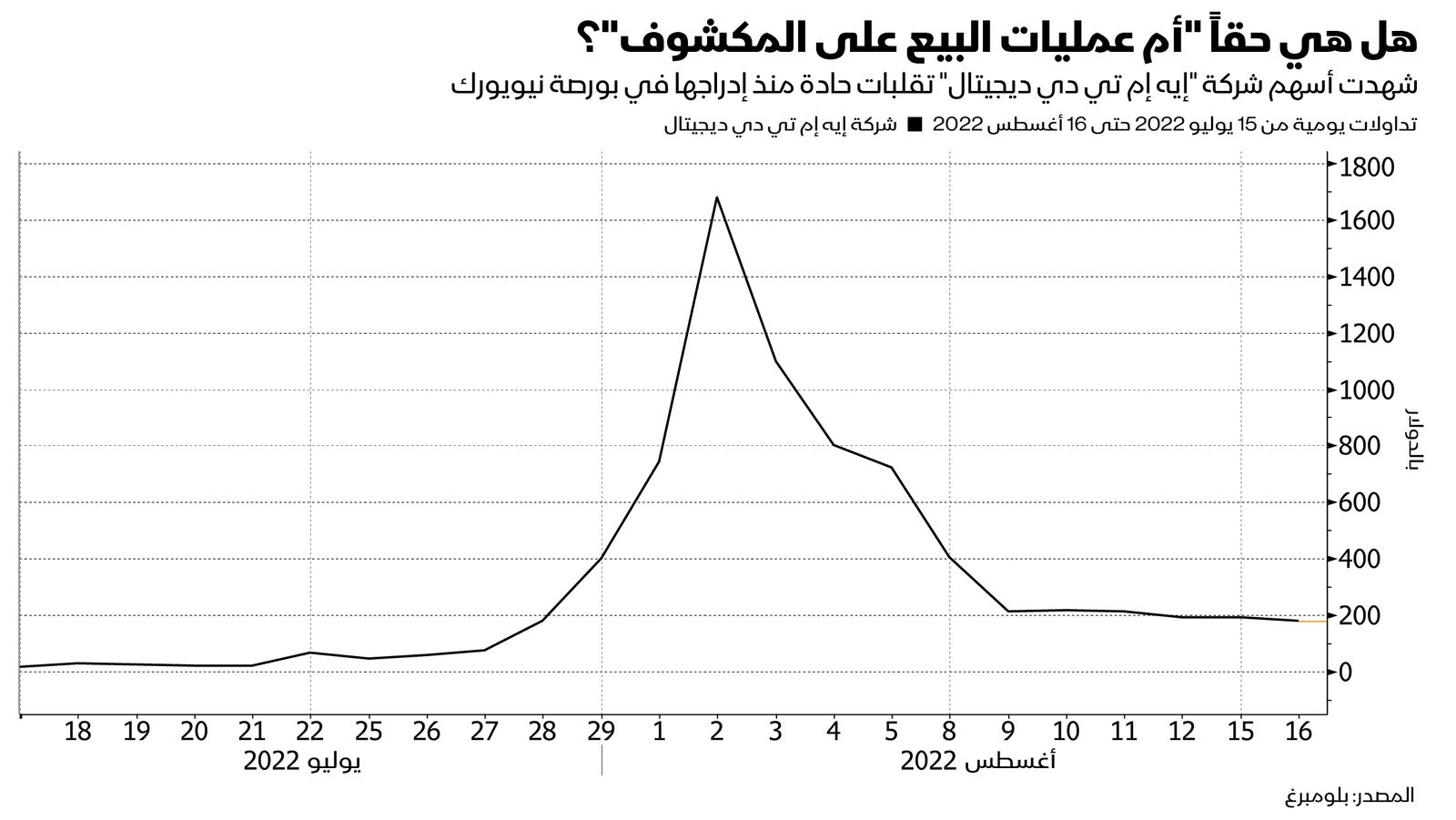 المصدر: بلومبرغ