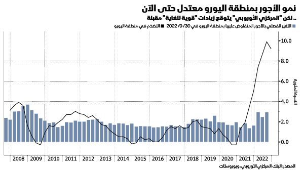 المصدر: بلومبرغ