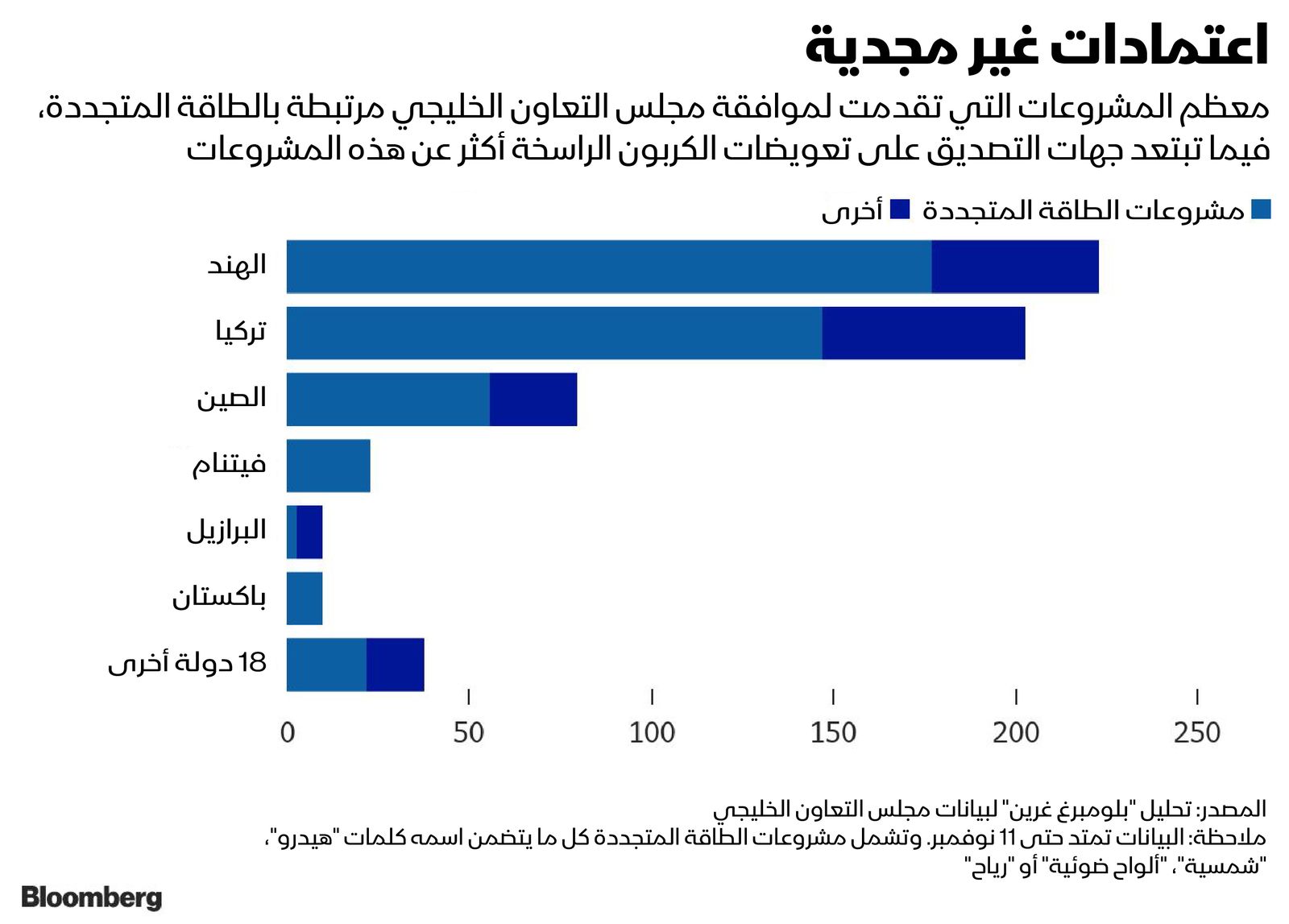 المصدر: بلومبرغ