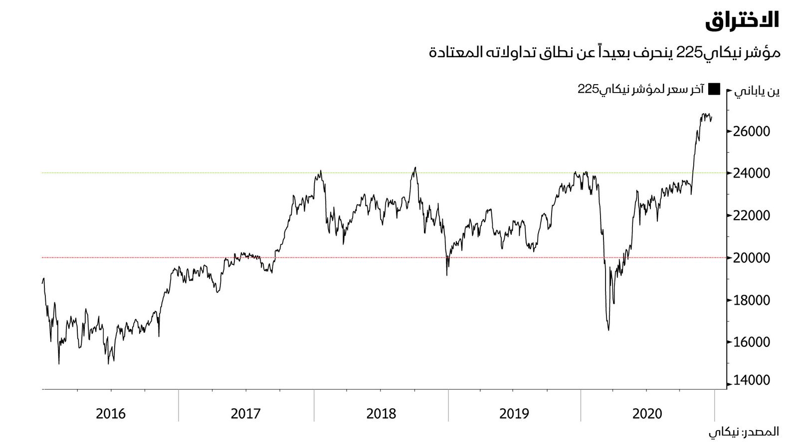 المصدر: بلومبرغ