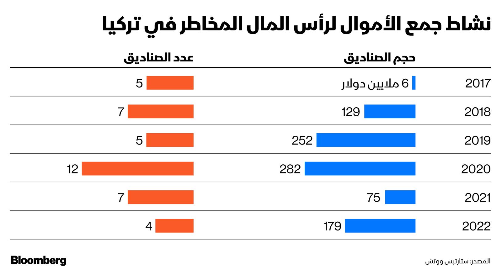 المصدر: بلومبرغ