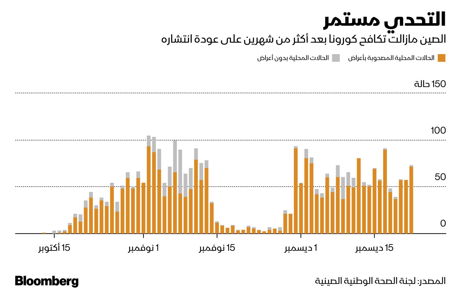 المصدر: بلومبرغ