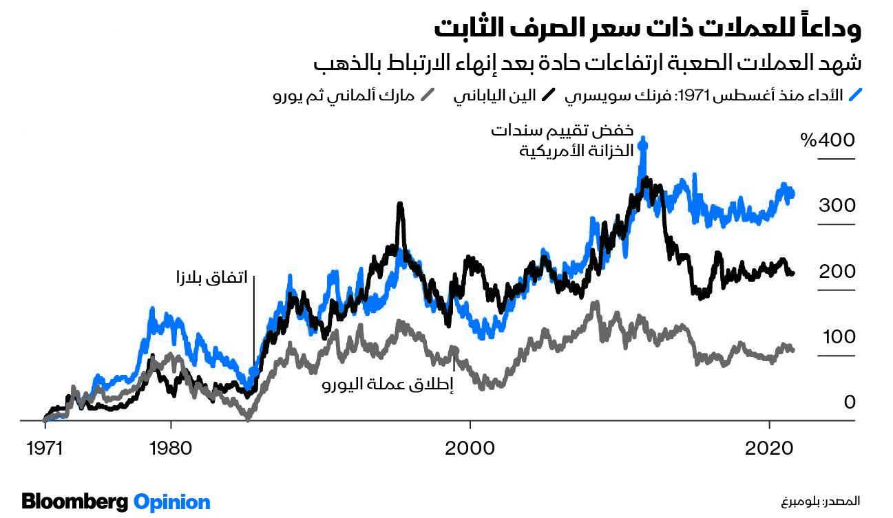 المصدر: بلومبرغ