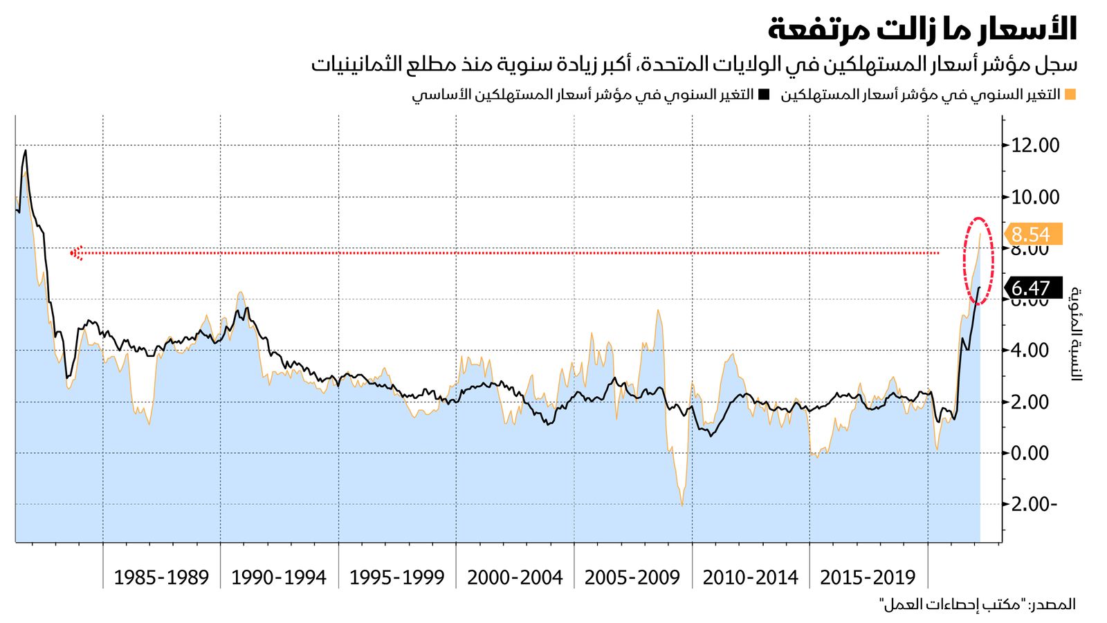 المصدر: بلومبرغ