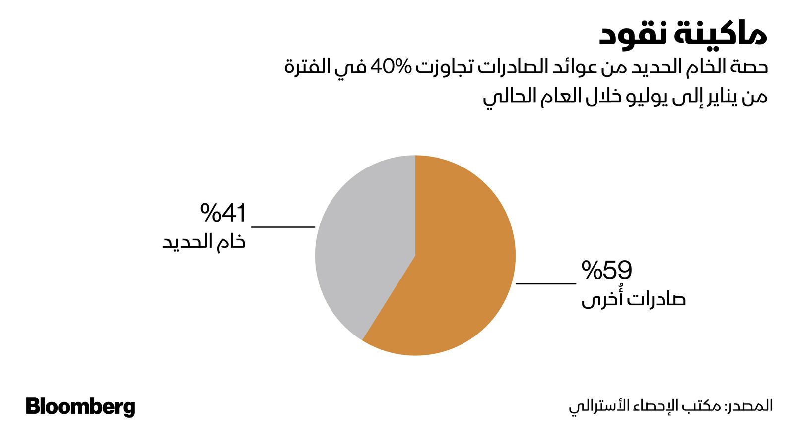 المصدر: بلومبرغ