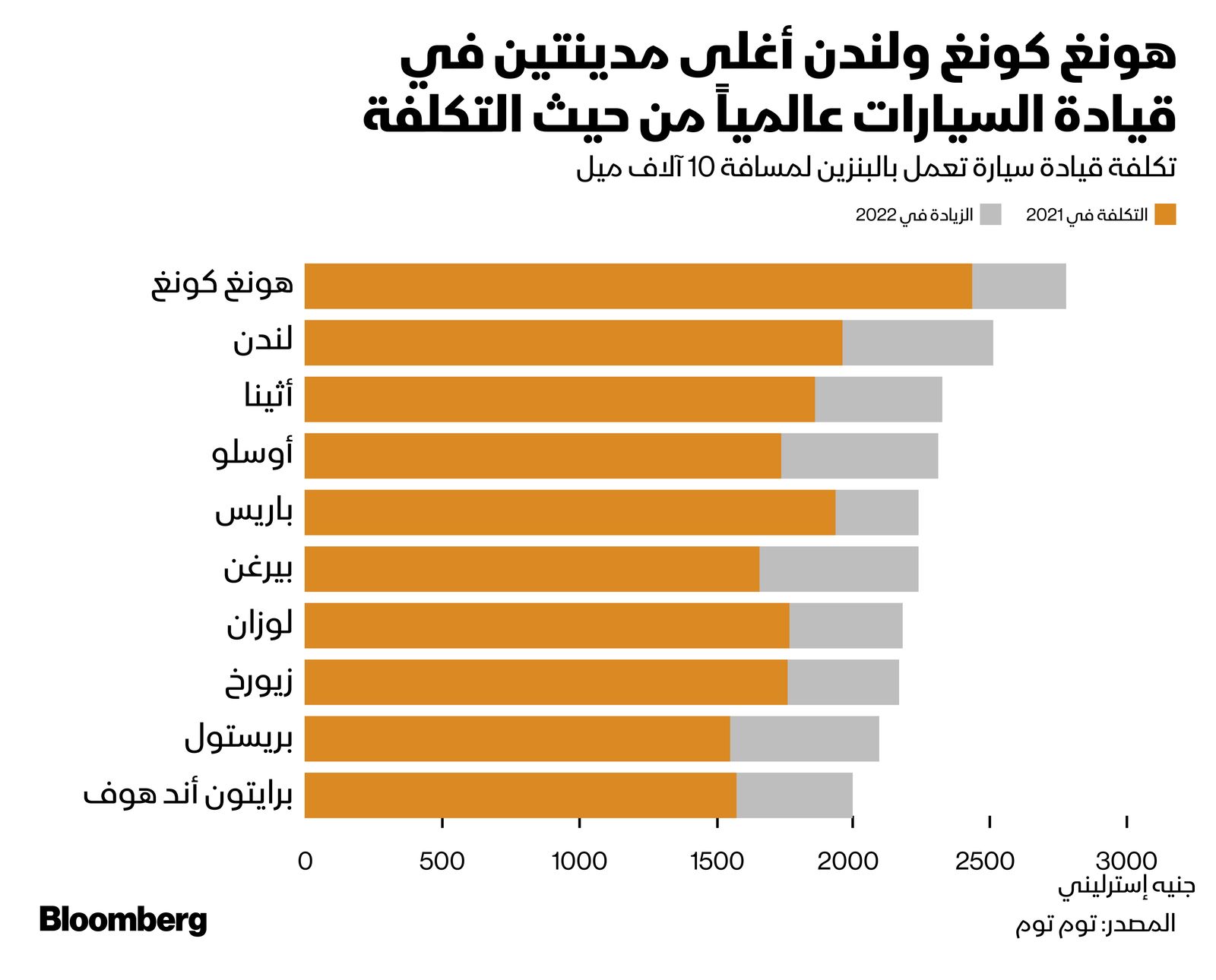 المصدر: بلومبرغ