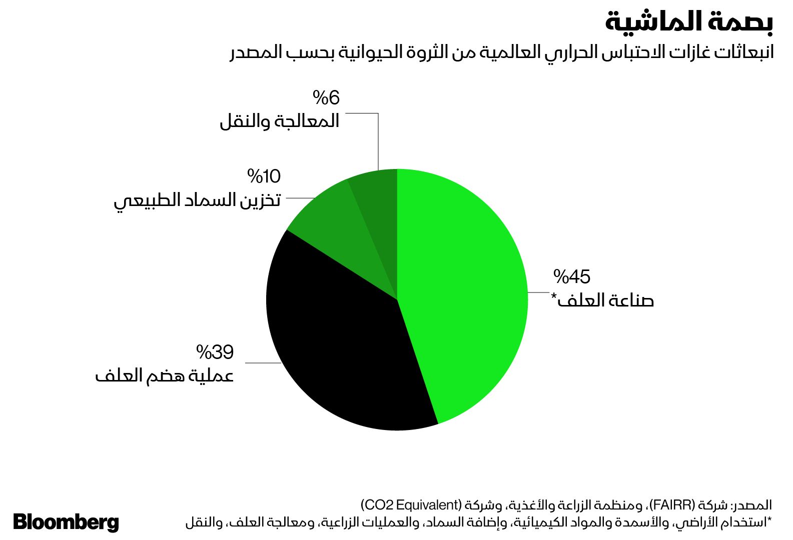 المصدر: بلومبرغ