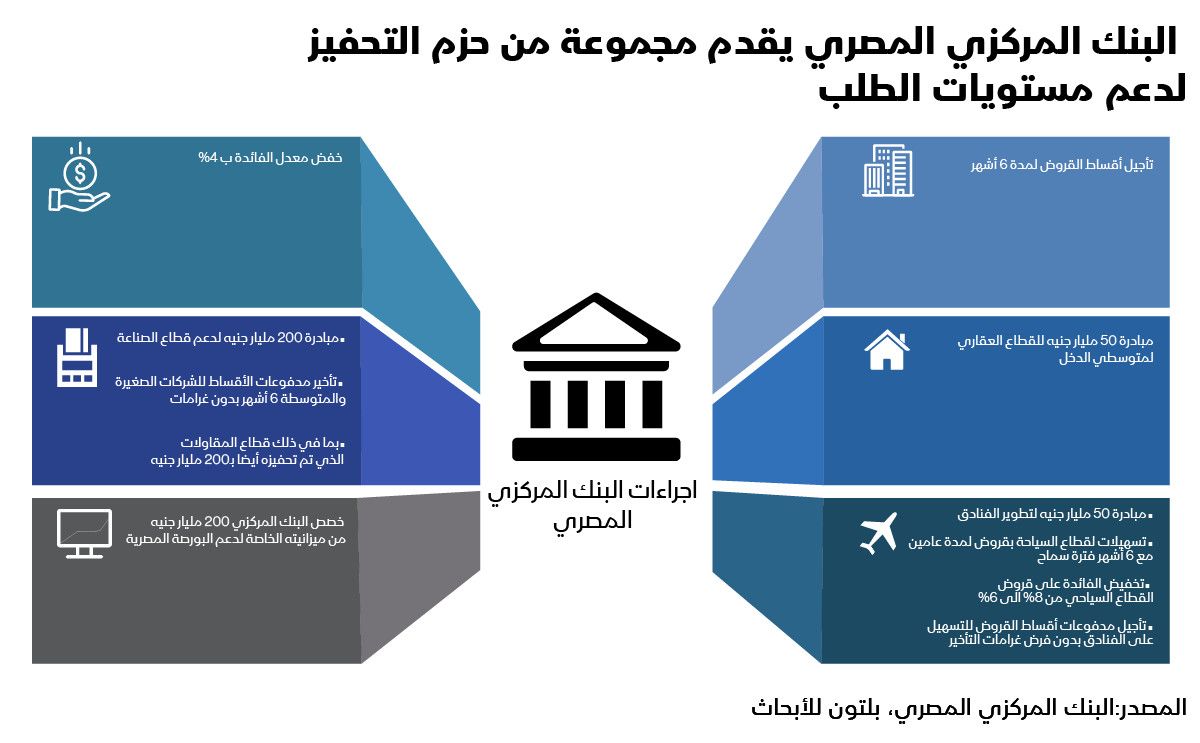 المصدر: الشرق