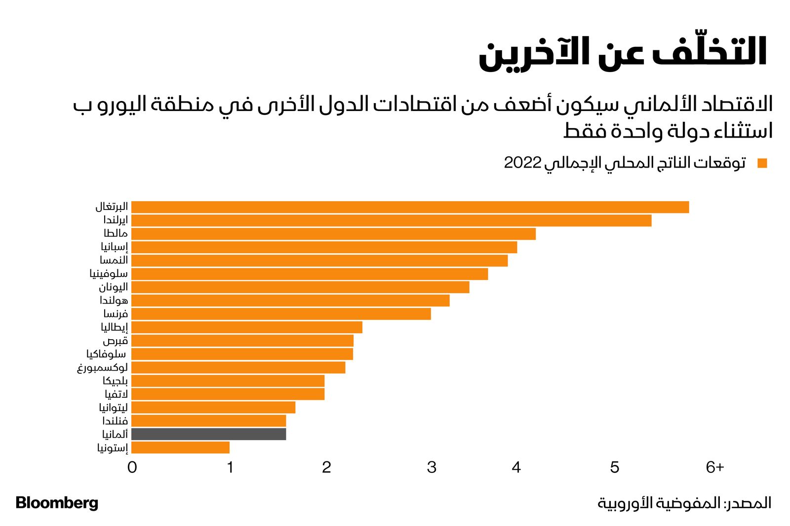 المصدر: بلومبرغ