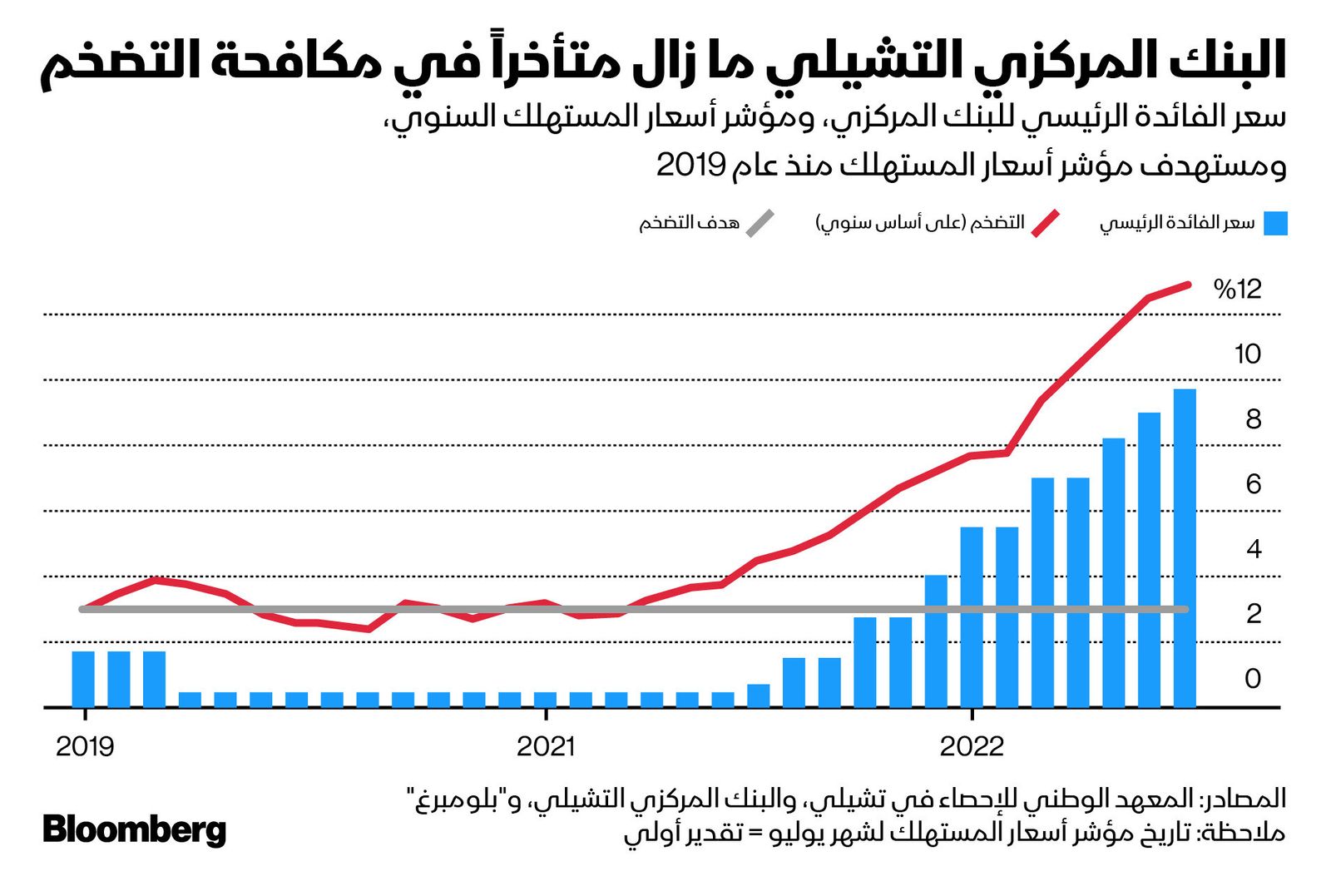 المصدر: بلومبرغ