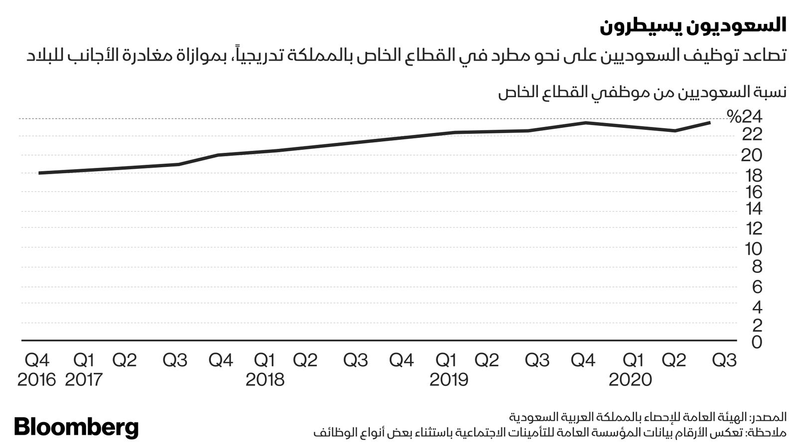 المصدر: بلومبرغ