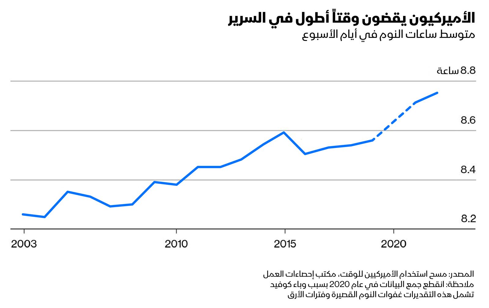 المصدر: بلومبرغ