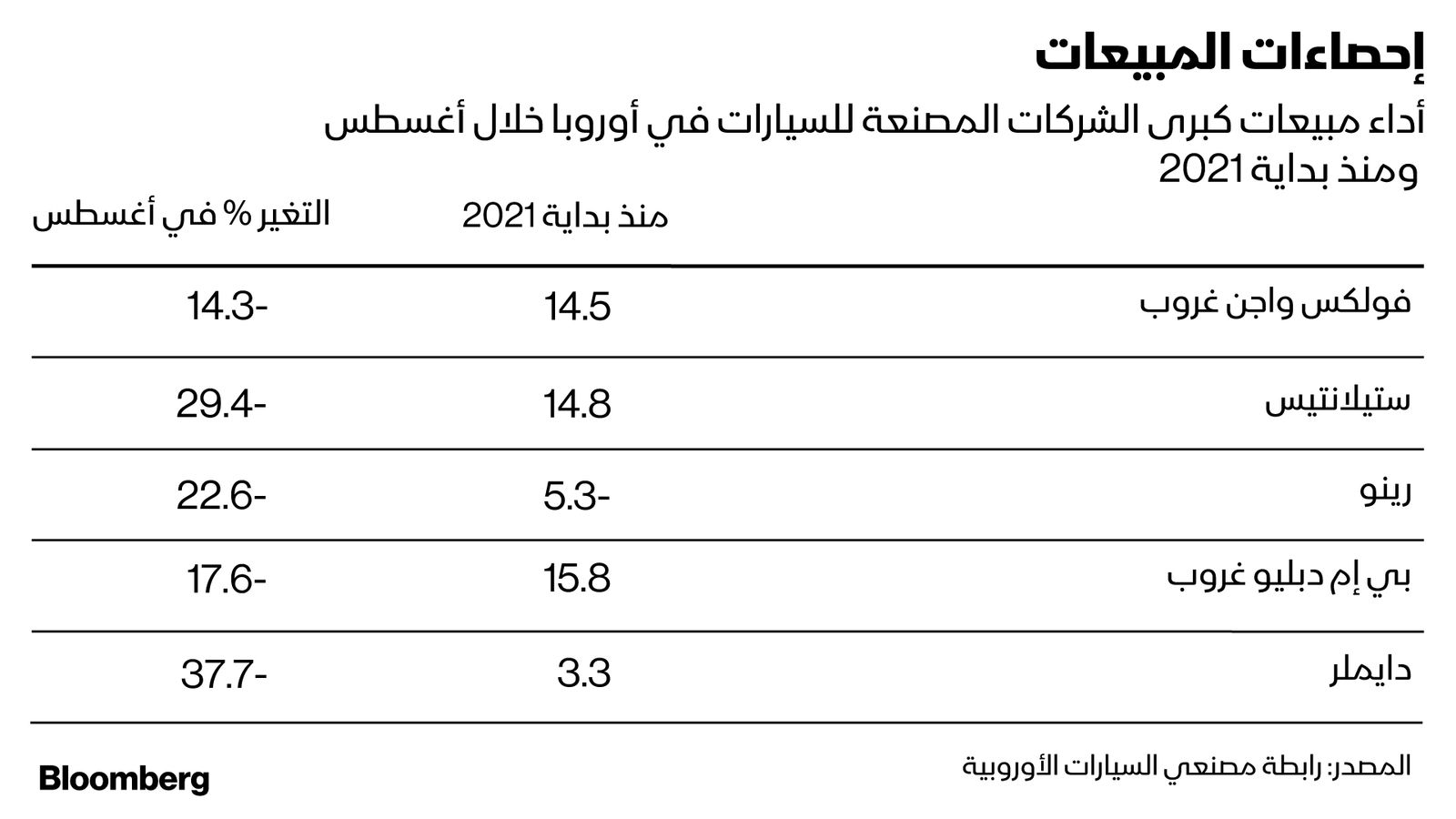 المصدر: بلومبرغ