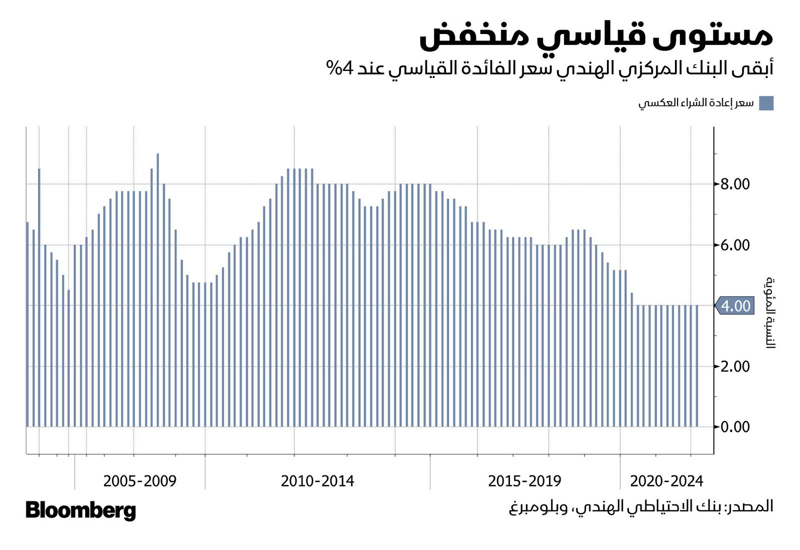 المصدر: بلومبرغ