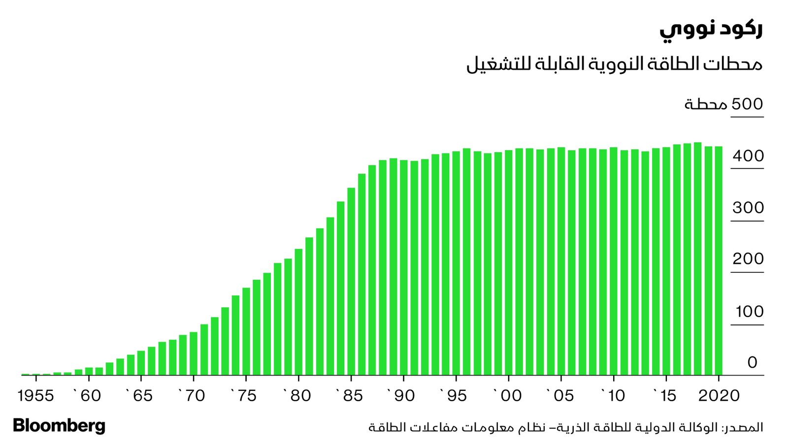المصدر: بلومبرغ