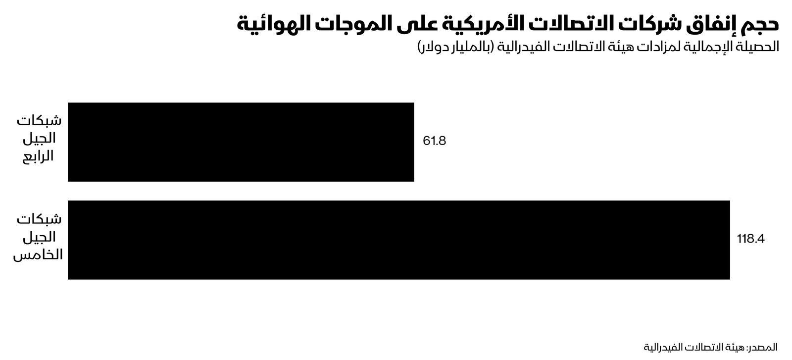 المصدر: بلومبرغ