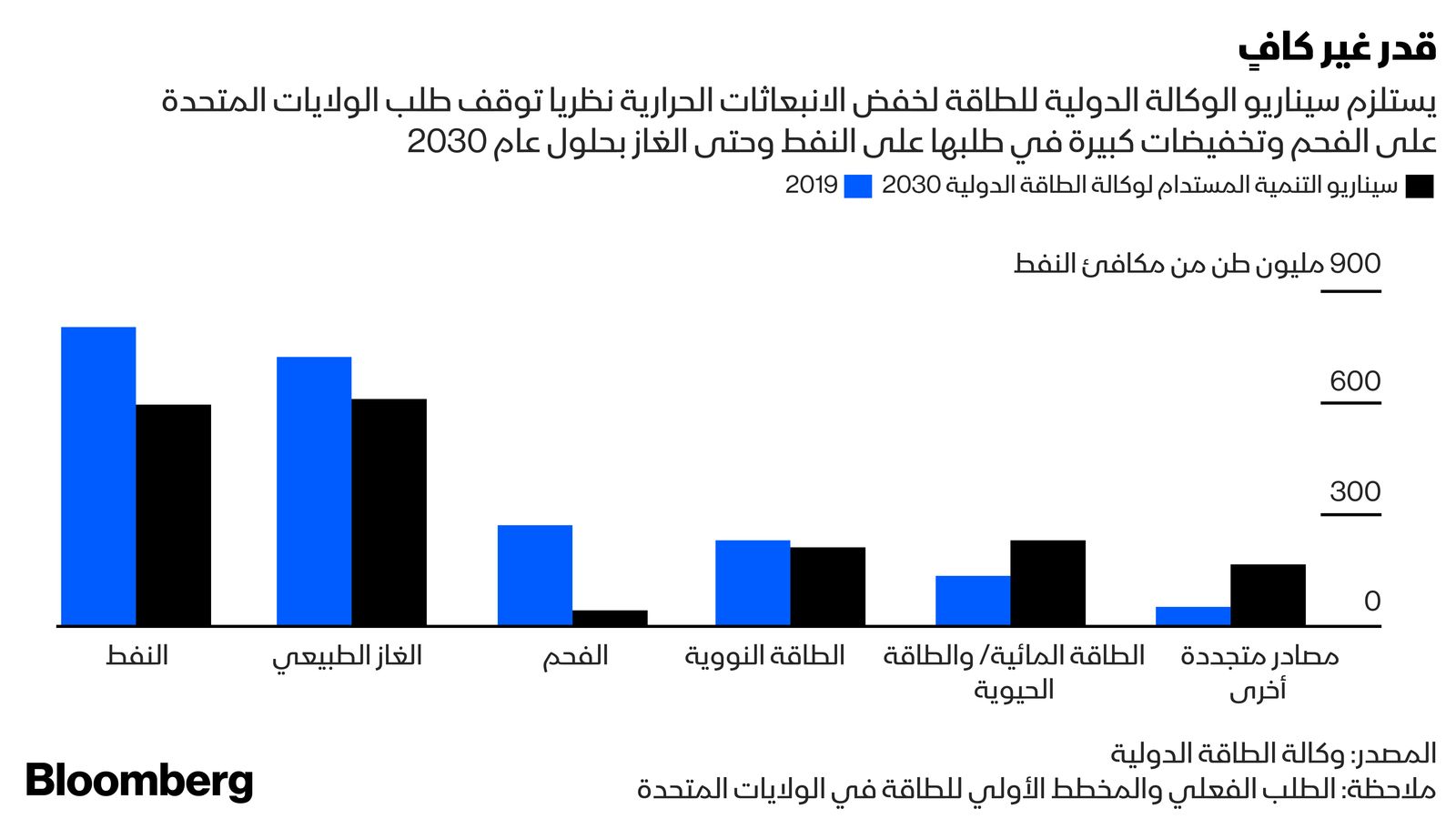 بلومبرغ