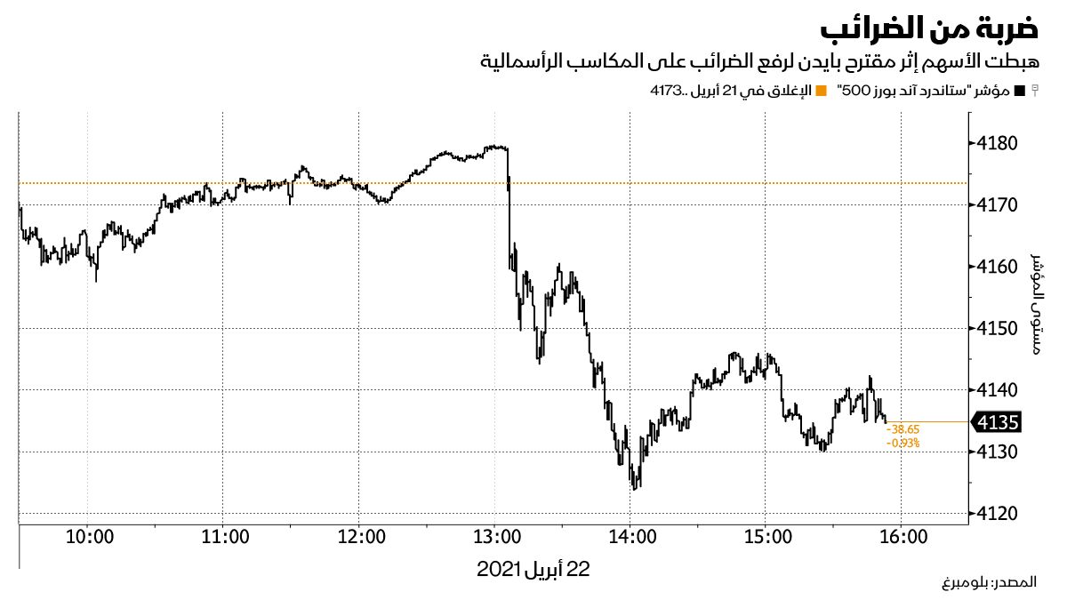  المصدر: بلومبرغ