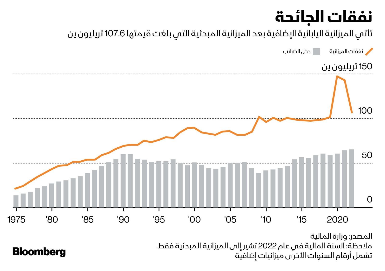 المصدر: بلومبرغ