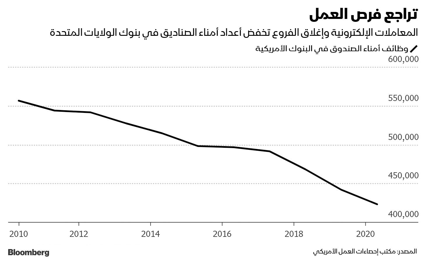 المصدر: بلومبرغ