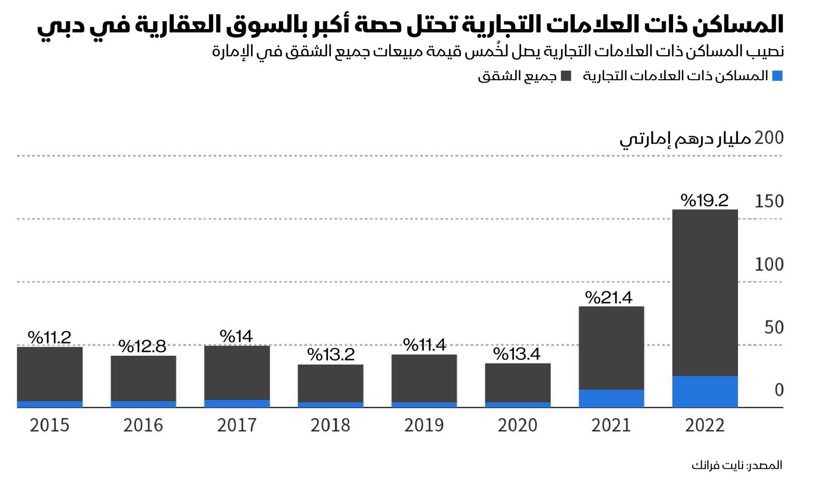 المصدر: بلومبرغ