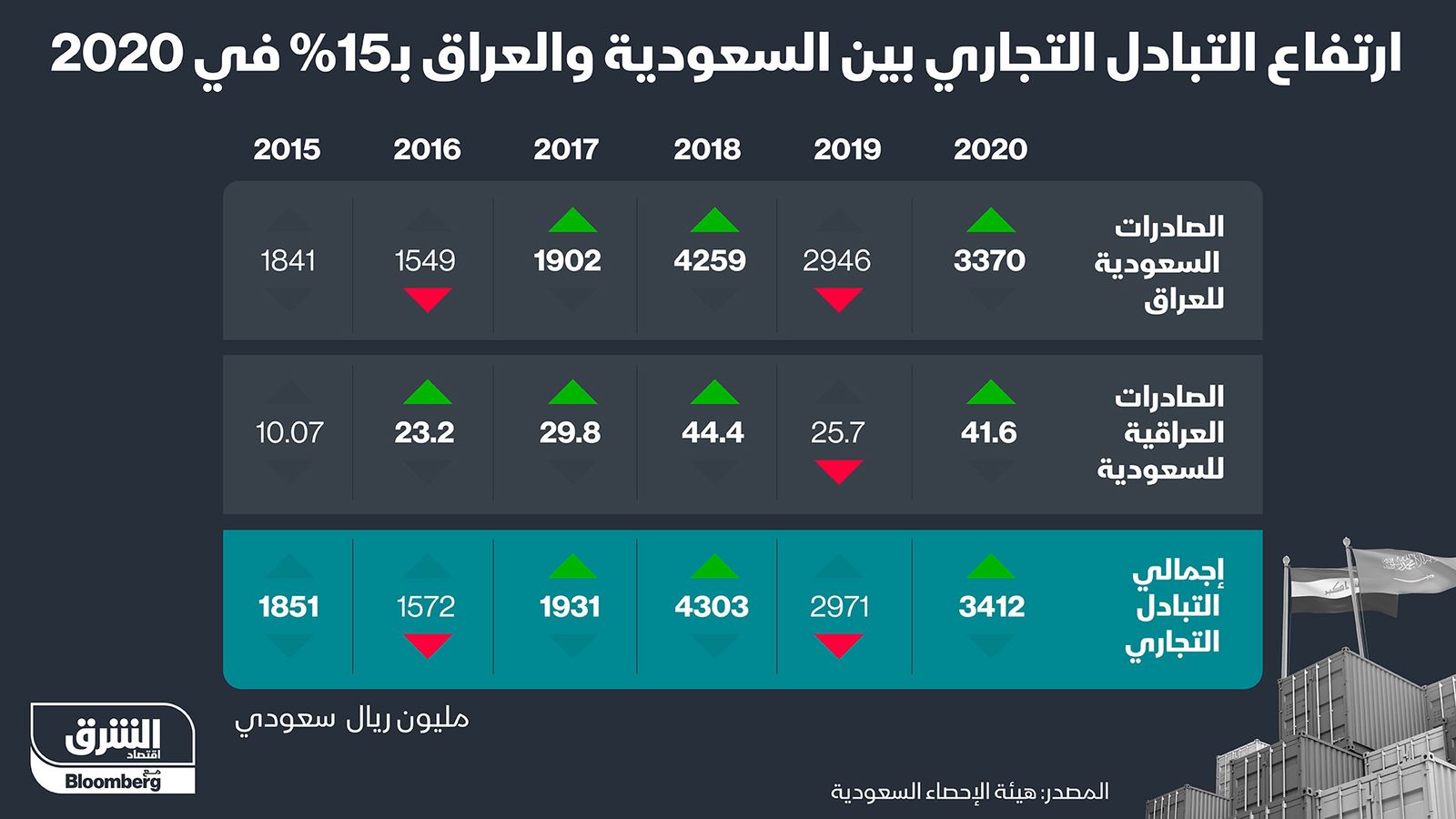 المصدر: الشرق