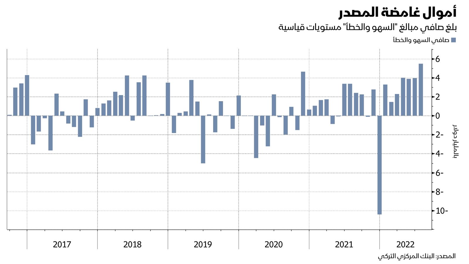 المصدر: بلومبرغ