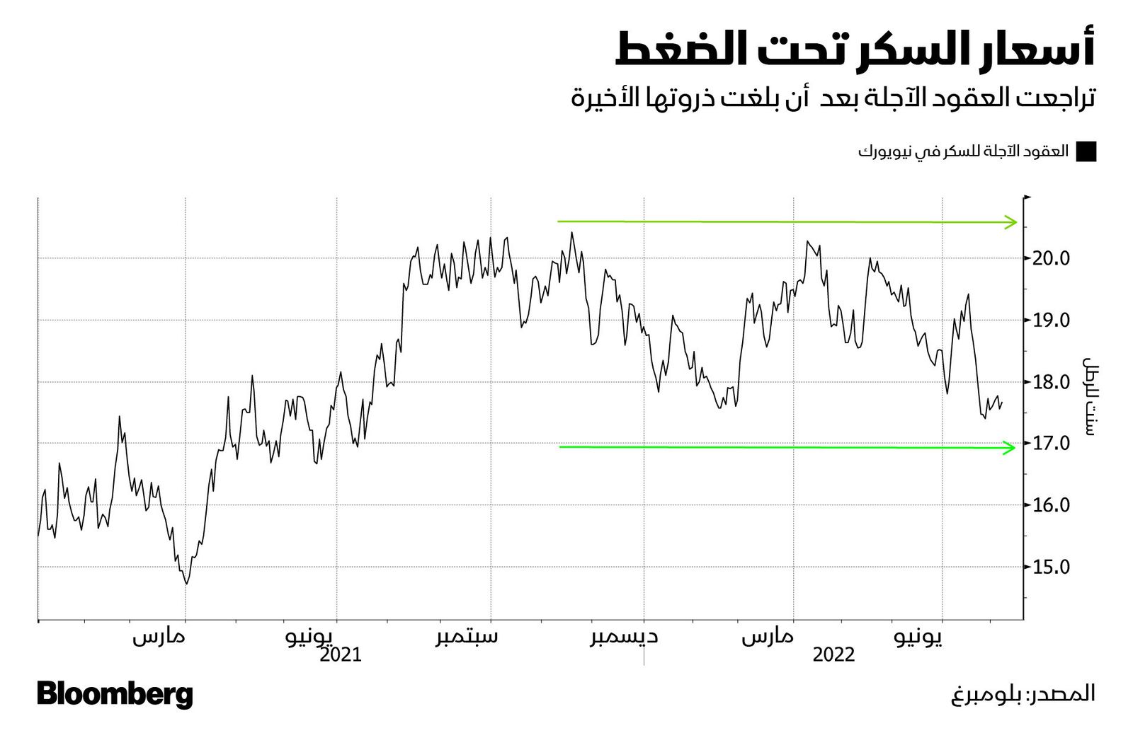 المصدر: بلومبرغ