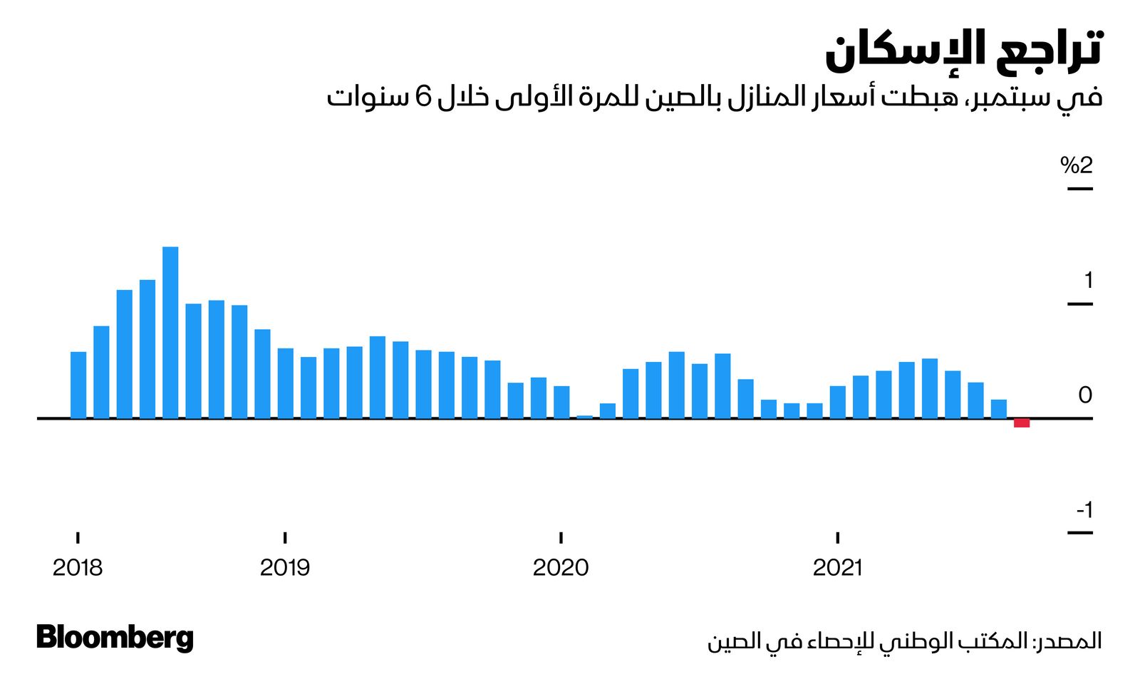 المصدر: بلومبرغ