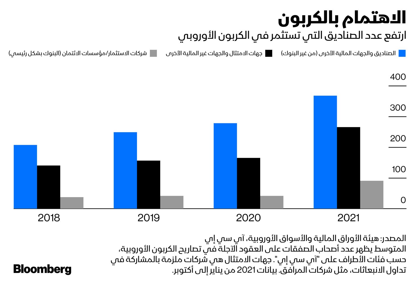 المصدر: بلومبرغ