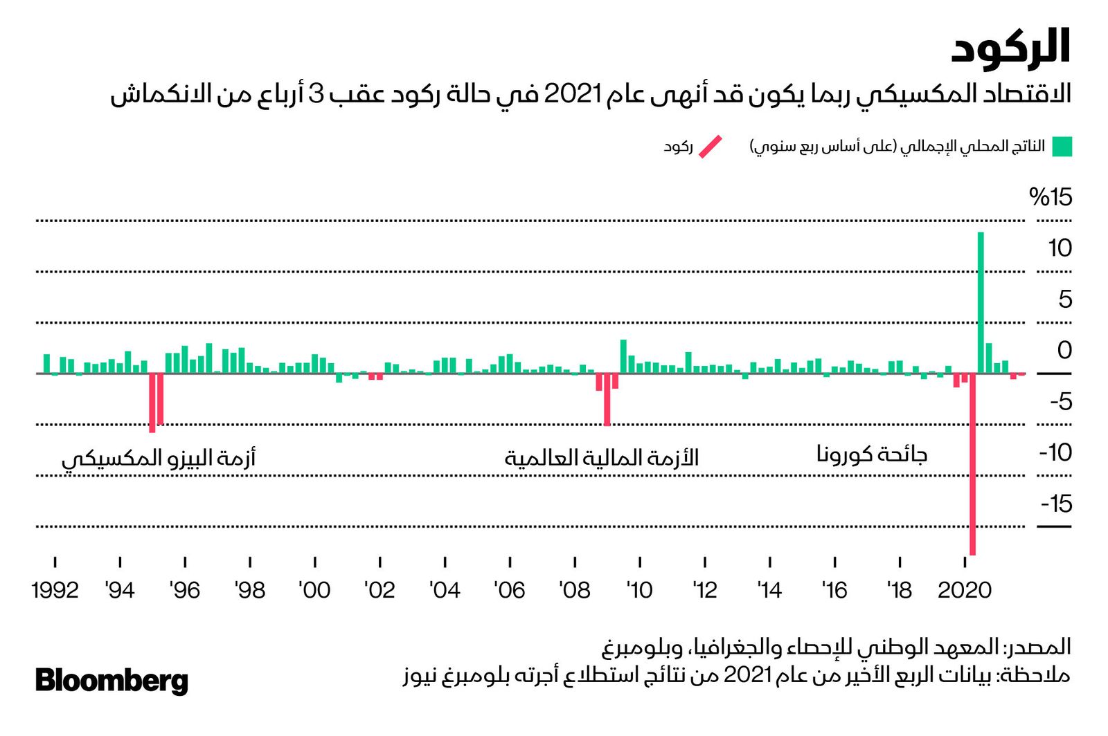 المصدر: بلومبرغ