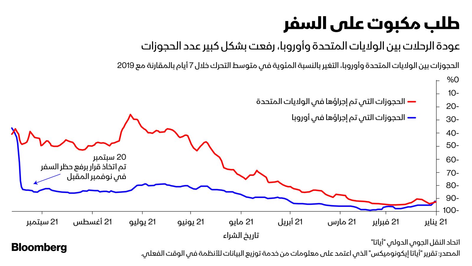 المصدر: بلومبرغ