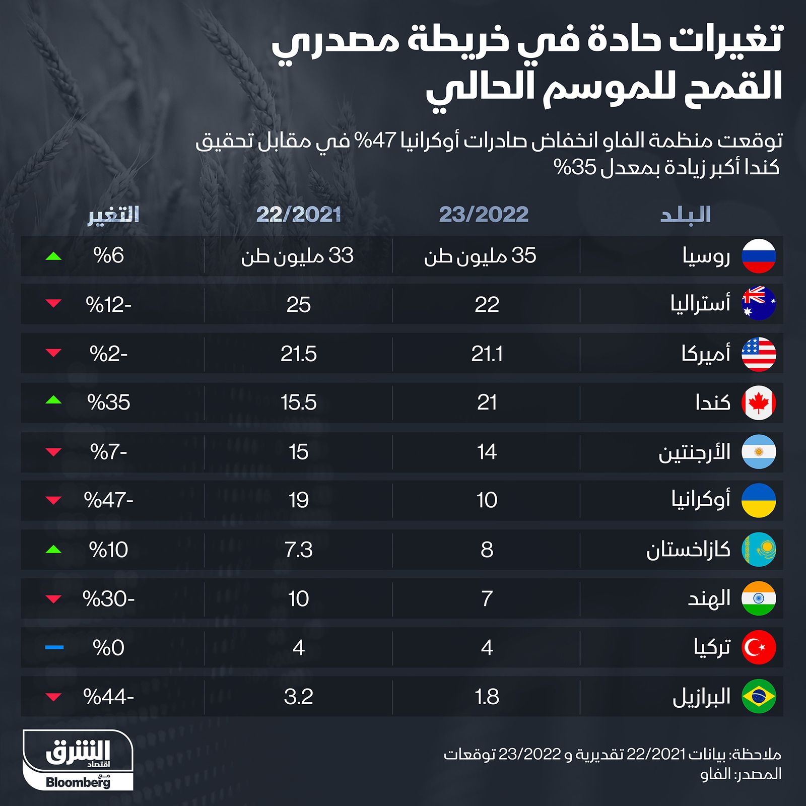 المصدر: الشرق