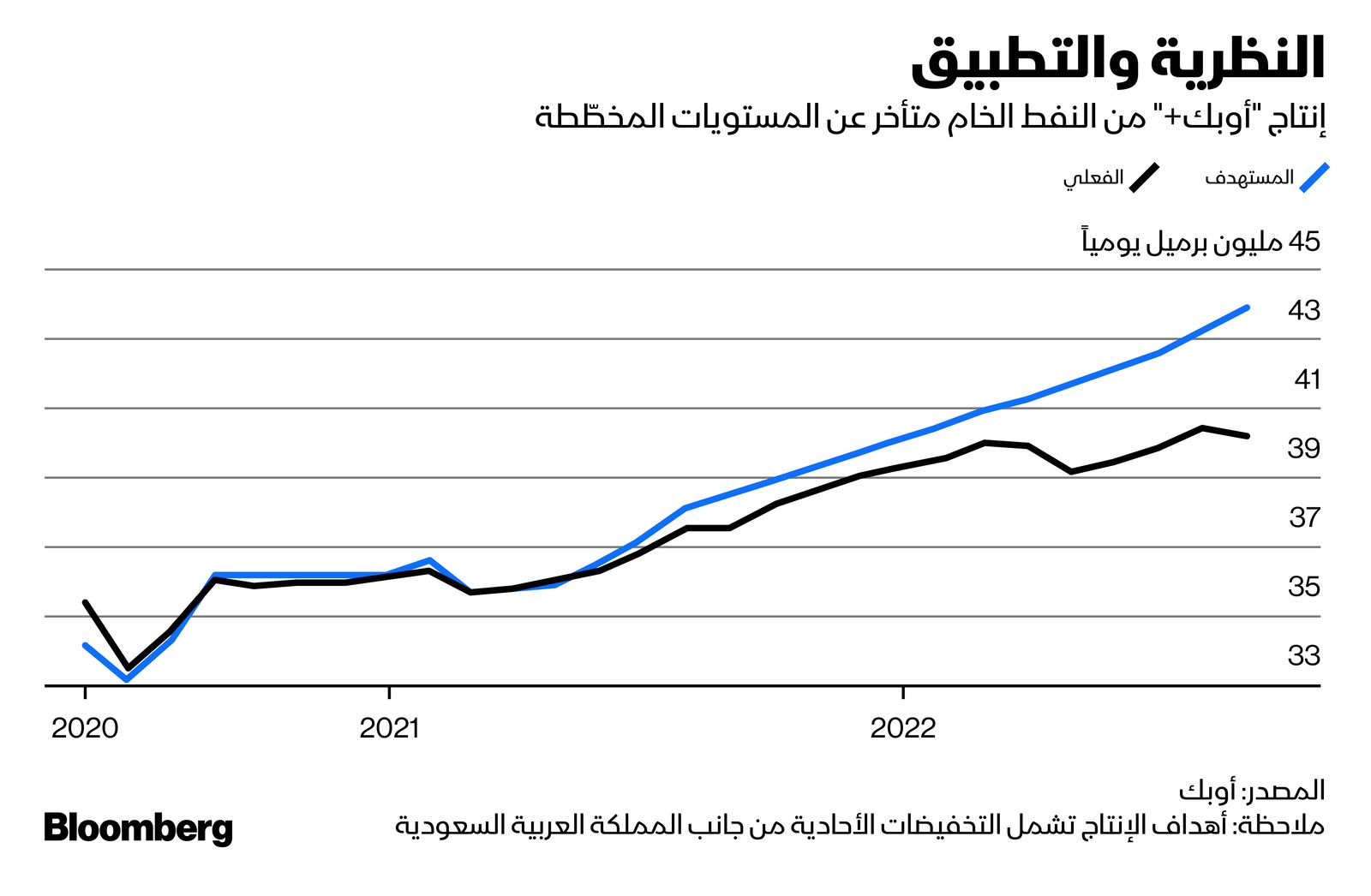 المصدر: بلومبرغ