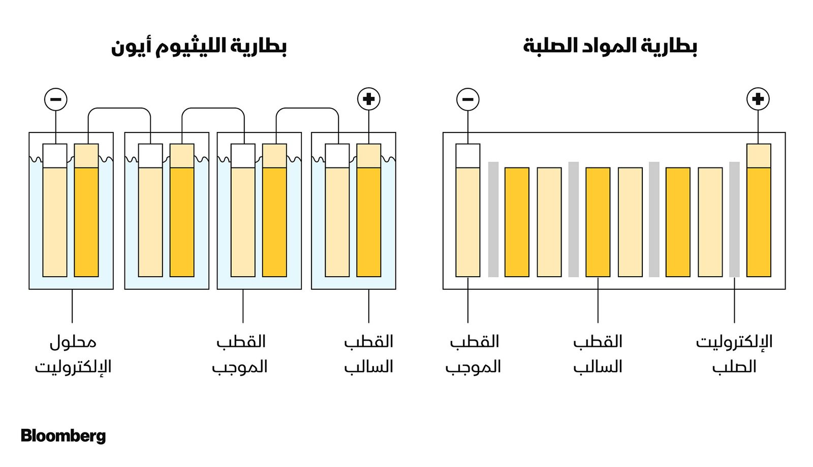 المصدر: Toyota