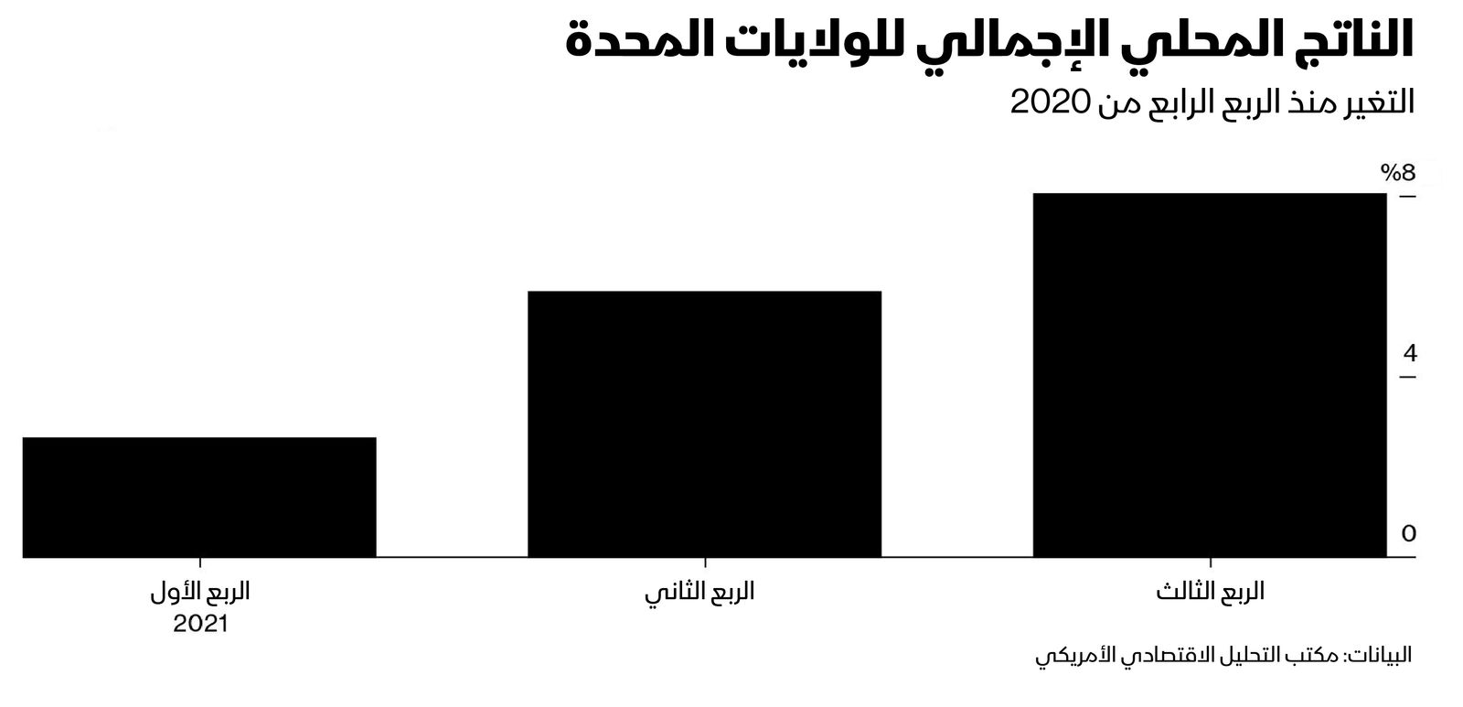 المصدر: بلومبرغ