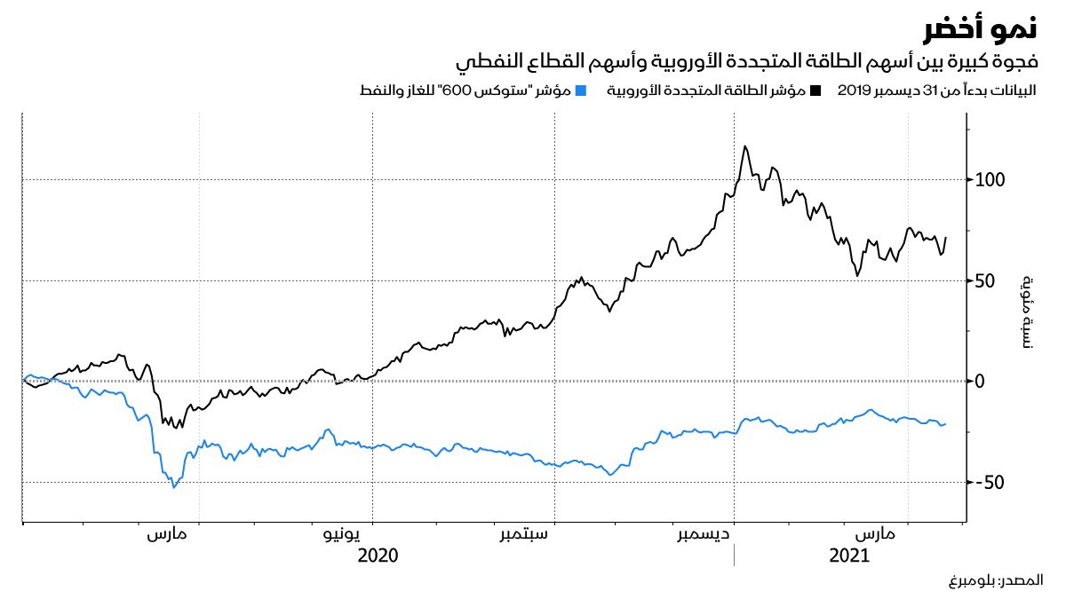 المصدر: بلومبرغ