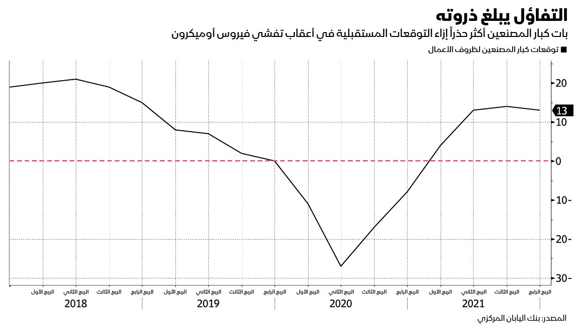 المصدر: بلومبرغ