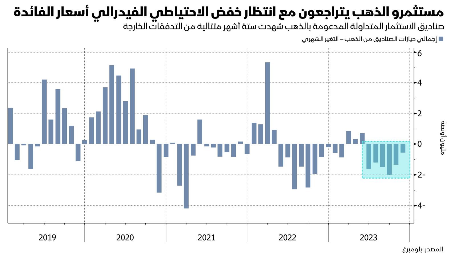 المصدر: بلومبرغ