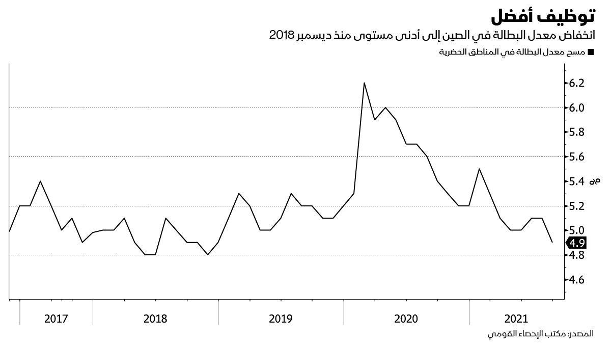 المصدر: بلومبرغ