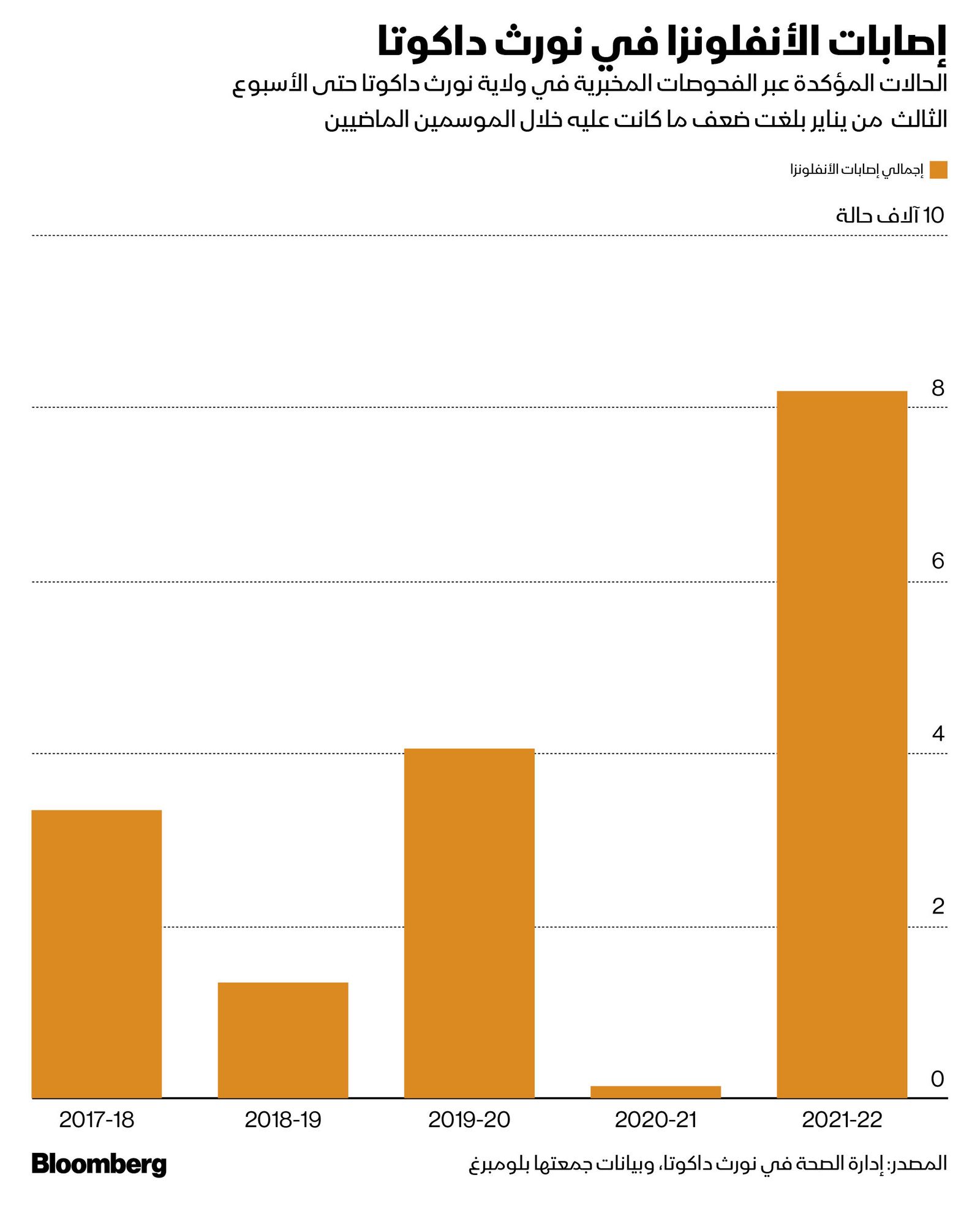 المصدر: بلومبرغ