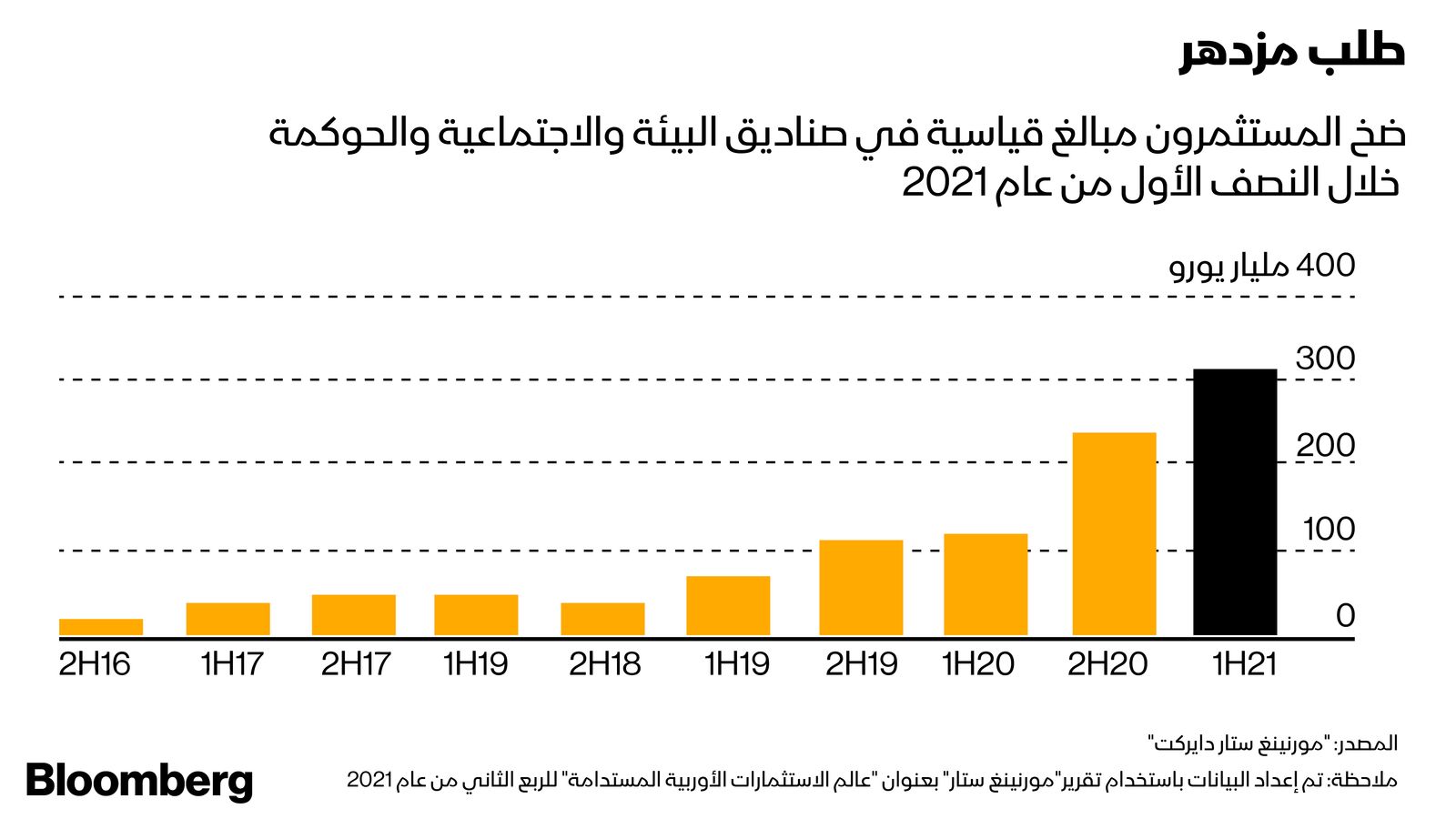 المصدر: بلومبرغ