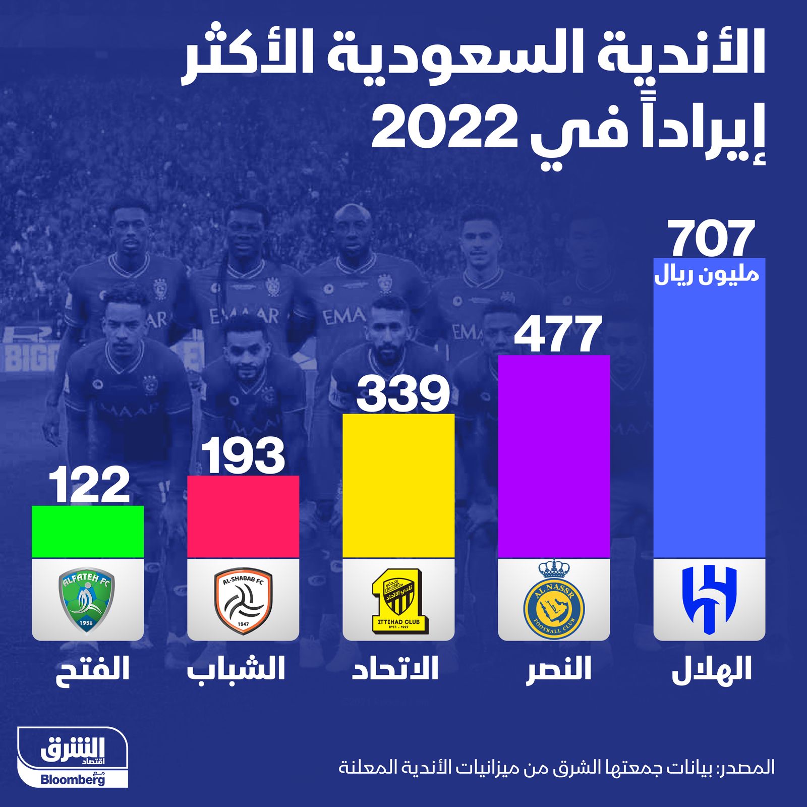 المصدر: الشرق