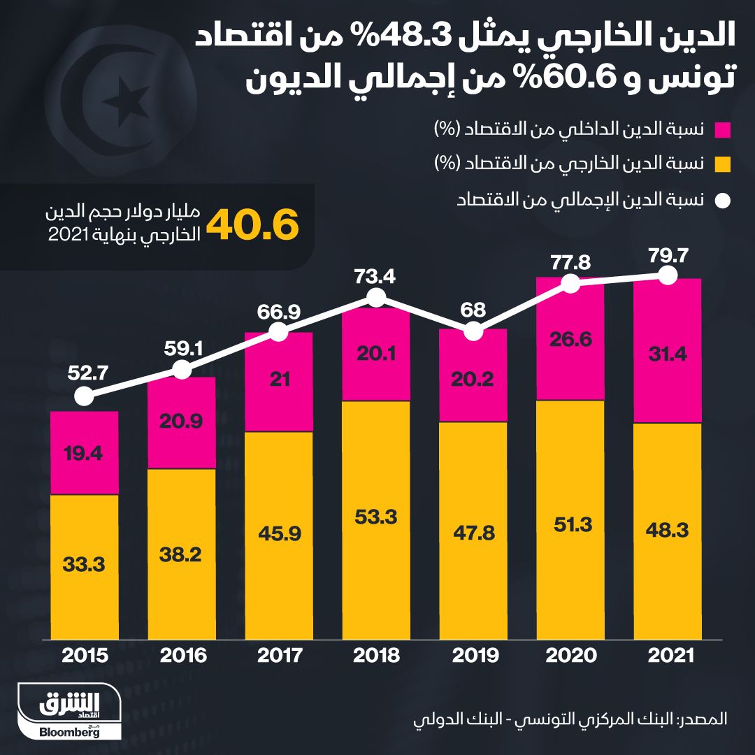 المصدر: بلومبرغ