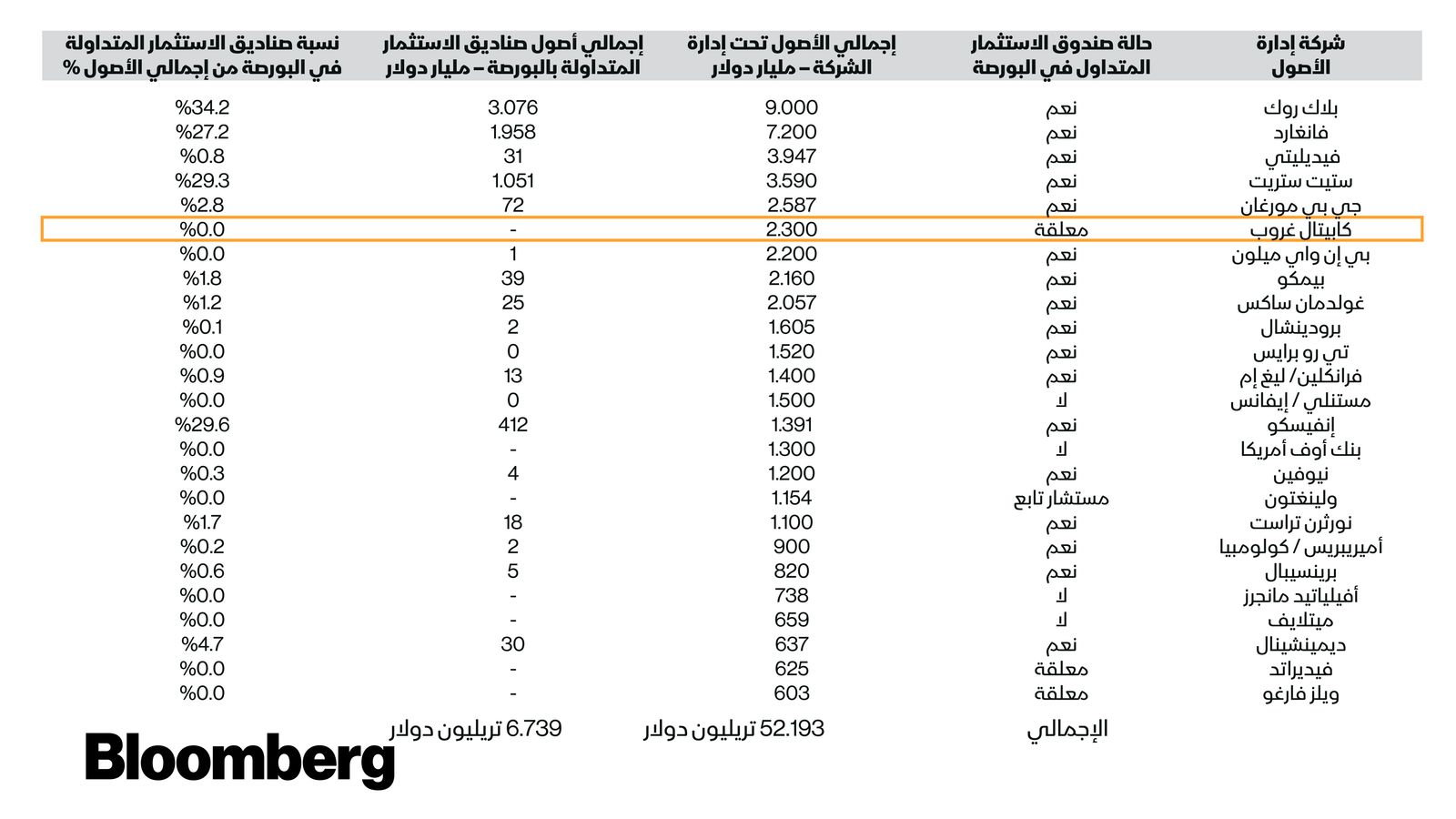 المصدر: بلومبرغ