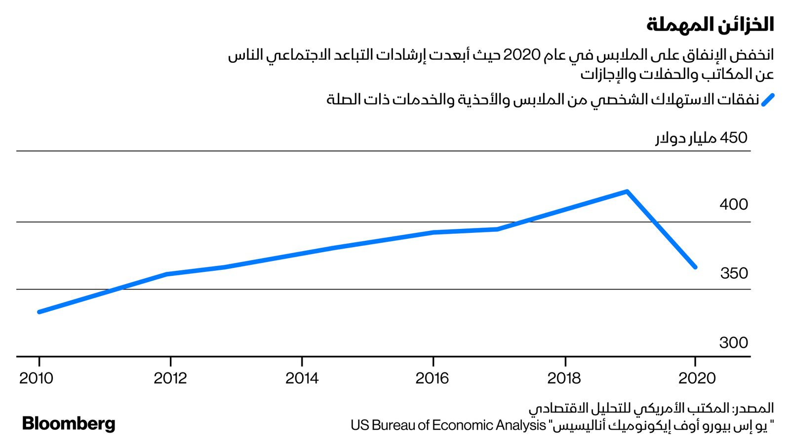 بلومبرغ