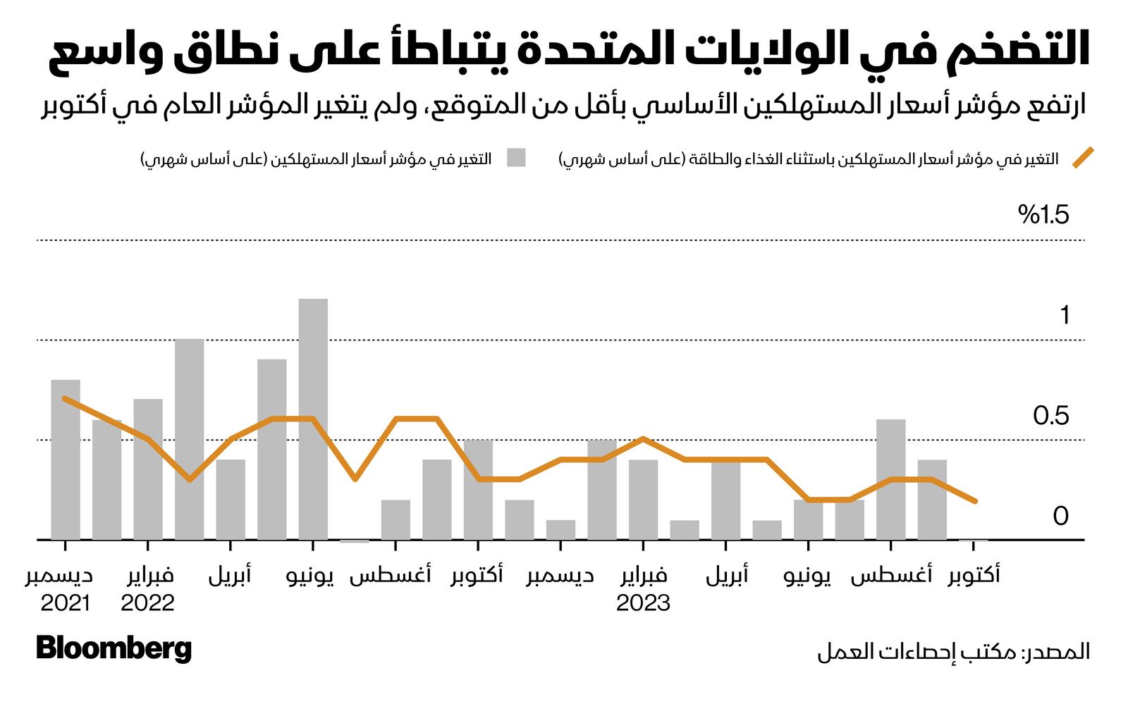 المصدر: بلومبرغ